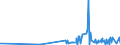 KN 50 /Exporte /Einheit = Preise (Euro/Tonne) /Partnerland: Faeroeer Inseln /Meldeland: Eur27_2020 /50:Seide