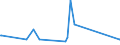 KN 50 /Exporte /Einheit = Preise (Euro/Tonne) /Partnerland: San Marino /Meldeland: Eur27_2020 /50:Seide