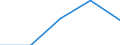 KN 50 /Exporte /Einheit = Preise (Euro/Tonne) /Partnerland: Jugoslawien /Meldeland: Eur27 /50:Seide