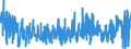 KN 50 /Exporte /Einheit = Preise (Euro/Tonne) /Partnerland: Tuerkei /Meldeland: Eur27_2020 /50:Seide