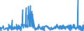 KN 50 /Exporte /Einheit = Preise (Euro/Tonne) /Partnerland: Lettland /Meldeland: Eur27_2020 /50:Seide
