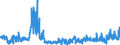 KN 50 /Exporte /Einheit = Preise (Euro/Tonne) /Partnerland: Polen /Meldeland: Eur27_2020 /50:Seide