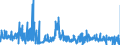 KN 50 /Exporte /Einheit = Preise (Euro/Tonne) /Partnerland: Tschechien /Meldeland: Eur27_2020 /50:Seide
