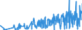 KN 50 /Exporte /Einheit = Preise (Euro/Tonne) /Partnerland: Albanien /Meldeland: Eur27_2020 /50:Seide