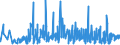 KN 50 /Exporte /Einheit = Preise (Euro/Tonne) /Partnerland: Weissrussland /Meldeland: Eur27_2020 /50:Seide
