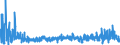 KN 50 /Exporte /Einheit = Preise (Euro/Tonne) /Partnerland: Russland /Meldeland: Eur27_2020 /50:Seide