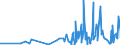 KN 50 /Exporte /Einheit = Preise (Euro/Tonne) /Partnerland: Aserbaidschan /Meldeland: Eur27_2020 /50:Seide