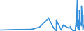 KN 50 /Exporte /Einheit = Preise (Euro/Tonne) /Partnerland: Usbekistan /Meldeland: Eur27_2020 /50:Seide