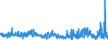 KN 50 /Exporte /Einheit = Preise (Euro/Tonne) /Partnerland: Slowenien /Meldeland: Eur27_2020 /50:Seide