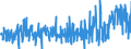 KN 50 /Exporte /Einheit = Preise (Euro/Tonne) /Partnerland: Serbien /Meldeland: Eur27_2020 /50:Seide