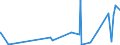 KN 50 /Exporte /Einheit = Preise (Euro/Tonne) /Partnerland: Togo /Meldeland: Eur27_2020 /50:Seide