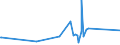 KN 51021940 /Exporte /Einheit = Preise (Euro/Tonne) /Partnerland: Schweden /Meldeland: Eur27_2020 /51021940:Kamelhaare und Jakhaare Sowie Angoraziegenhaare, Tibetziegenhaare und ähnl. Ziegenhaare, Weder Gekrempelt Noch Gekämmt