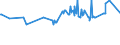 KN 51021940 /Exporte /Einheit = Preise (Euro/Tonne) /Partnerland: Ungarn /Meldeland: Europäische Union /51021940:Kamelhaare und Jakhaare Sowie Angoraziegenhaare, Tibetziegenhaare und ähnl. Ziegenhaare, Weder Gekrempelt Noch Gekämmt