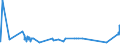 KN 51021940 /Exporte /Einheit = Preise (Euro/Tonne) /Partnerland: Rumaenien /Meldeland: Eur27_2020 /51021940:Kamelhaare und Jakhaare Sowie Angoraziegenhaare, Tibetziegenhaare und ähnl. Ziegenhaare, Weder Gekrempelt Noch Gekämmt
