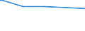 KN 51021940 /Exporte /Einheit = Preise (Euro/Tonne) /Partnerland: Algerien /Meldeland: Eur15 /51021940:Kamelhaare und Jakhaare Sowie Angoraziegenhaare, Tibetziegenhaare und ähnl. Ziegenhaare, Weder Gekrempelt Noch Gekämmt