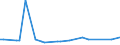 KN 51021940 /Exporte /Einheit = Preise (Euro/Tonne) /Partnerland: Philippinen /Meldeland: Eur15 /51021940:Kamelhaare und Jakhaare Sowie Angoraziegenhaare, Tibetziegenhaare und ähnl. Ziegenhaare, Weder Gekrempelt Noch Gekämmt