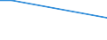 KN 51021940 /Exporte /Einheit = Preise (Euro/Tonne) /Partnerland: Mongolei /Meldeland: Eur15 /51021940:Kamelhaare und Jakhaare Sowie Angoraziegenhaare, Tibetziegenhaare und ähnl. Ziegenhaare, Weder Gekrempelt Noch Gekämmt