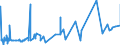 KN 5102 /Exporte /Einheit = Preise (Euro/Tonne) /Partnerland: Mexiko /Meldeland: Eur27_2020 /5102:Tierhaare, Fein Oder Grob, Weder Gekrempelt Noch Gekämmt (Ausg. Wolle, Haare und Borsten zum Herstellen von Besen, Bürsten Oder Pinseln Sowie Rosshaar [aus der Mähne Oder dem Schweif])