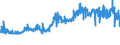 KN 51031010 /Exporte /Einheit = Preise (Euro/Tonne) /Partnerland: Italien /Meldeland: Eur27_2020 /51031010:Kämmlinge von Wolle Oder Feinen Tierhaaren, Nichtcarbonisiert (Ausg. Reißspinnstoff)