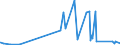 KN 51031010 /Exporte /Einheit = Preise (Euro/Tonne) /Partnerland: Irland /Meldeland: Eur27_2020 /51031010:Kämmlinge von Wolle Oder Feinen Tierhaaren, Nichtcarbonisiert (Ausg. Reißspinnstoff)