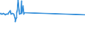 KN 51031010 /Exporte /Einheit = Preise (Euro/Tonne) /Partnerland: Estland /Meldeland: Europäische Union /51031010:Kämmlinge von Wolle Oder Feinen Tierhaaren, Nichtcarbonisiert (Ausg. Reißspinnstoff)
