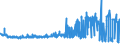 KN 51031010 /Exporte /Einheit = Preise (Euro/Tonne) /Partnerland: Polen /Meldeland: Eur27_2020 /51031010:Kämmlinge von Wolle Oder Feinen Tierhaaren, Nichtcarbonisiert (Ausg. Reißspinnstoff)