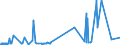 KN 51031010 /Exporte /Einheit = Preise (Euro/Tonne) /Partnerland: Usa /Meldeland: Eur27_2020 /51031010:Kämmlinge von Wolle Oder Feinen Tierhaaren, Nichtcarbonisiert (Ausg. Reißspinnstoff)