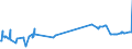 KN 51031010 /Exporte /Einheit = Preise (Euro/Tonne) /Partnerland: Mexiko /Meldeland: Eur27_2020 /51031010:Kämmlinge von Wolle Oder Feinen Tierhaaren, Nichtcarbonisiert (Ausg. Reißspinnstoff)