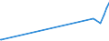 KN 51031010 /Exporte /Einheit = Preise (Euro/Tonne) /Partnerland: Israel /Meldeland: Europäische Union /51031010:Kämmlinge von Wolle Oder Feinen Tierhaaren, Nichtcarbonisiert (Ausg. Reißspinnstoff)
