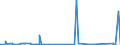 KN 51031010 /Exporte /Einheit = Preise (Euro/Tonne) /Partnerland: Indien /Meldeland: Eur27_2020 /51031010:Kämmlinge von Wolle Oder Feinen Tierhaaren, Nichtcarbonisiert (Ausg. Reißspinnstoff)