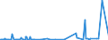 KN 51031010 /Exporte /Einheit = Preise (Euro/Tonne) /Partnerland: Japan /Meldeland: Europäische Union /51031010:Kämmlinge von Wolle Oder Feinen Tierhaaren, Nichtcarbonisiert (Ausg. Reißspinnstoff)
