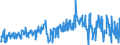 CN 51032000 /Exports /Unit = Prices (Euro/ton) /Partner: Intra-eur /Reporter: Eur27_2020 /51032000:Waste of Wool or of Fine Animal Hair, Incl. Yarn Waste (Excl. Noils and Garnetted Stock)