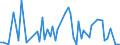 CN 51032000 /Exports /Unit = Quantities in tons /Partner: United Kingdom(Excluding Northern Ireland) /Reporter: Eur27_2020 /51032000:Waste of Wool or of Fine Animal Hair, Incl. Yarn Waste (Excl. Noils and Garnetted Stock)