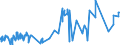 KN 5103 /Exporte /Einheit = Preise (Euro/Tonne) /Partnerland: Schweden /Meldeland: Eur27_2020 /5103:Abfälle von Wolle Oder Feinen Oder Groben Tierhaaren `einschl. Garnabfälle` (Ausg. Reißspinnstoff, Abfälle von Haaren und Borsten zum Herstellen von Besen, Bürsten Oder Pinseln Sowie Rosshaarabfälle [von Rosshaar aus der Mähne Oder dem Schweif])