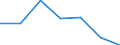 KN 5103 /Exporte /Einheit = Preise (Euro/Tonne) /Partnerland: Schweiz /Meldeland: Eur27 /5103:Abfälle von Wolle Oder Feinen Oder Groben Tierhaaren `einschl. Garnabfälle` (Ausg. Reißspinnstoff, Abfälle von Haaren und Borsten zum Herstellen von Besen, Bürsten Oder Pinseln Sowie Rosshaarabfälle [von Rosshaar aus der Mähne Oder dem Schweif])