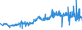 KN 5103 /Exporte /Einheit = Preise (Euro/Tonne) /Partnerland: Litauen /Meldeland: Eur27_2020 /5103:Abfälle von Wolle Oder Feinen Oder Groben Tierhaaren `einschl. Garnabfälle` (Ausg. Reißspinnstoff, Abfälle von Haaren und Borsten zum Herstellen von Besen, Bürsten Oder Pinseln Sowie Rosshaarabfälle [von Rosshaar aus der Mähne Oder dem Schweif])