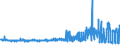 KN 5103 /Exporte /Einheit = Preise (Euro/Tonne) /Partnerland: Polen /Meldeland: Eur27_2020 /5103:Abfälle von Wolle Oder Feinen Oder Groben Tierhaaren `einschl. Garnabfälle` (Ausg. Reißspinnstoff, Abfälle von Haaren und Borsten zum Herstellen von Besen, Bürsten Oder Pinseln Sowie Rosshaarabfälle [von Rosshaar aus der Mähne Oder dem Schweif])
