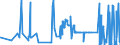 KN 5103 /Exporte /Einheit = Preise (Euro/Tonne) /Partnerland: Ungarn /Meldeland: Eur27_2020 /5103:Abfälle von Wolle Oder Feinen Oder Groben Tierhaaren `einschl. Garnabfälle` (Ausg. Reißspinnstoff, Abfälle von Haaren und Borsten zum Herstellen von Besen, Bürsten Oder Pinseln Sowie Rosshaarabfälle [von Rosshaar aus der Mähne Oder dem Schweif])