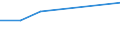 KN 5103 /Exporte /Einheit = Preise (Euro/Tonne) /Partnerland: Turkmenistan /Meldeland: Eur27 /5103:Abfälle von Wolle Oder Feinen Oder Groben Tierhaaren `einschl. Garnabfälle` (Ausg. Reißspinnstoff, Abfälle von Haaren und Borsten zum Herstellen von Besen, Bürsten Oder Pinseln Sowie Rosshaarabfälle [von Rosshaar aus der Mähne Oder dem Schweif])