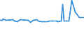 KN 5103 /Exporte /Einheit = Preise (Euro/Tonne) /Partnerland: Aethiopien /Meldeland: Eur15 /5103:Abfälle von Wolle Oder Feinen Oder Groben Tierhaaren `einschl. Garnabfälle` (Ausg. Reißspinnstoff, Abfälle von Haaren und Borsten zum Herstellen von Besen, Bürsten Oder Pinseln Sowie Rosshaarabfälle [von Rosshaar aus der Mähne Oder dem Schweif])
