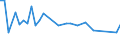 KN 5103 /Exporte /Einheit = Preise (Euro/Tonne) /Partnerland: Kenia /Meldeland: Eur15 /5103:Abfälle von Wolle Oder Feinen Oder Groben Tierhaaren `einschl. Garnabfälle` (Ausg. Reißspinnstoff, Abfälle von Haaren und Borsten zum Herstellen von Besen, Bürsten Oder Pinseln Sowie Rosshaarabfälle [von Rosshaar aus der Mähne Oder dem Schweif])