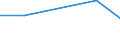 KN 5103 /Exporte /Einheit = Preise (Euro/Tonne) /Partnerland: Uganda /Meldeland: Eur27 /5103:Abfälle von Wolle Oder Feinen Oder Groben Tierhaaren `einschl. Garnabfälle` (Ausg. Reißspinnstoff, Abfälle von Haaren und Borsten zum Herstellen von Besen, Bürsten Oder Pinseln Sowie Rosshaarabfälle [von Rosshaar aus der Mähne Oder dem Schweif])