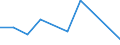 KN 5103 /Exporte /Einheit = Preise (Euro/Tonne) /Partnerland: Tansania /Meldeland: Eur27 /5103:Abfälle von Wolle Oder Feinen Oder Groben Tierhaaren `einschl. Garnabfälle` (Ausg. Reißspinnstoff, Abfälle von Haaren und Borsten zum Herstellen von Besen, Bürsten Oder Pinseln Sowie Rosshaarabfälle [von Rosshaar aus der Mähne Oder dem Schweif])