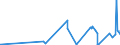KN 5104 /Exporte /Einheit = Preise (Euro/Tonne) /Partnerland: Irland /Meldeland: Eur27_2020 /5104:Reißspinnstoff aus Wolle Oder Feinen Oder Groben Tierhaaren, Weder Gekrempelt Noch Gekämmt