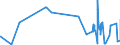 KN 5104 /Exporte /Einheit = Preise (Euro/Tonne) /Partnerland: Portugal /Meldeland: Eur27_2020 /5104:Reißspinnstoff aus Wolle Oder Feinen Oder Groben Tierhaaren, Weder Gekrempelt Noch Gekämmt