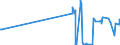 KN 5104 /Exporte /Einheit = Preise (Euro/Tonne) /Partnerland: Finnland /Meldeland: Eur27_2020 /5104:Reißspinnstoff aus Wolle Oder Feinen Oder Groben Tierhaaren, Weder Gekrempelt Noch Gekämmt