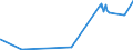 KN 5104 /Exporte /Einheit = Preise (Euro/Tonne) /Partnerland: Estland /Meldeland: Eur27_2020 /5104:Reißspinnstoff aus Wolle Oder Feinen Oder Groben Tierhaaren, Weder Gekrempelt Noch Gekämmt