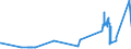 KN 5104 /Exporte /Einheit = Preise (Euro/Tonne) /Partnerland: Ungarn /Meldeland: Europäische Union /5104:Reißspinnstoff aus Wolle Oder Feinen Oder Groben Tierhaaren, Weder Gekrempelt Noch Gekämmt