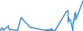 KN 5104 /Exporte /Einheit = Preise (Euro/Tonne) /Partnerland: Rumaenien /Meldeland: Eur27_2020 /5104:Reißspinnstoff aus Wolle Oder Feinen Oder Groben Tierhaaren, Weder Gekrempelt Noch Gekämmt