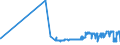 KN 5104 /Exporte /Einheit = Preise (Euro/Tonne) /Partnerland: Ukraine /Meldeland: Eur27_2020 /5104:Reißspinnstoff aus Wolle Oder Feinen Oder Groben Tierhaaren, Weder Gekrempelt Noch Gekämmt